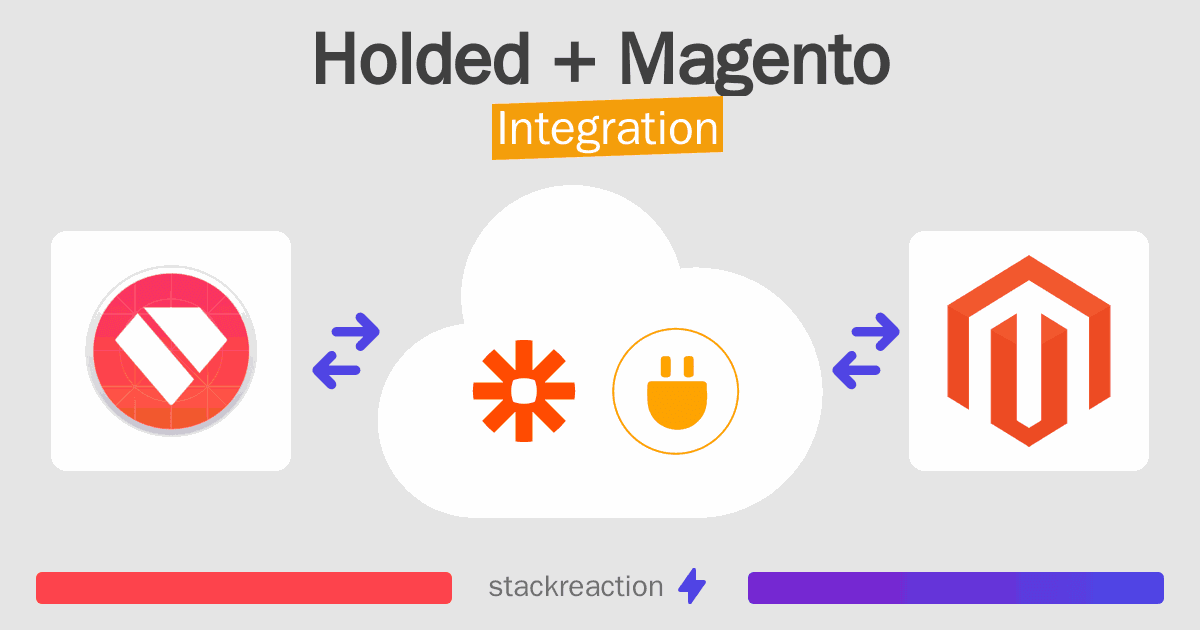 Holded and Magento Integration