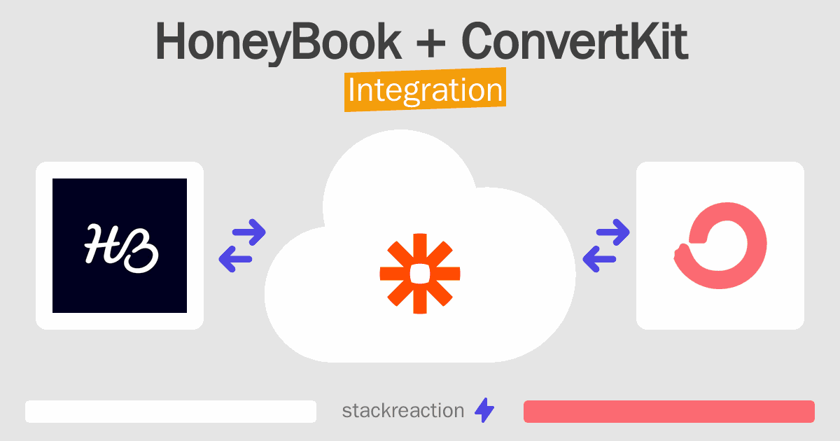 HoneyBook and ConvertKit Integration