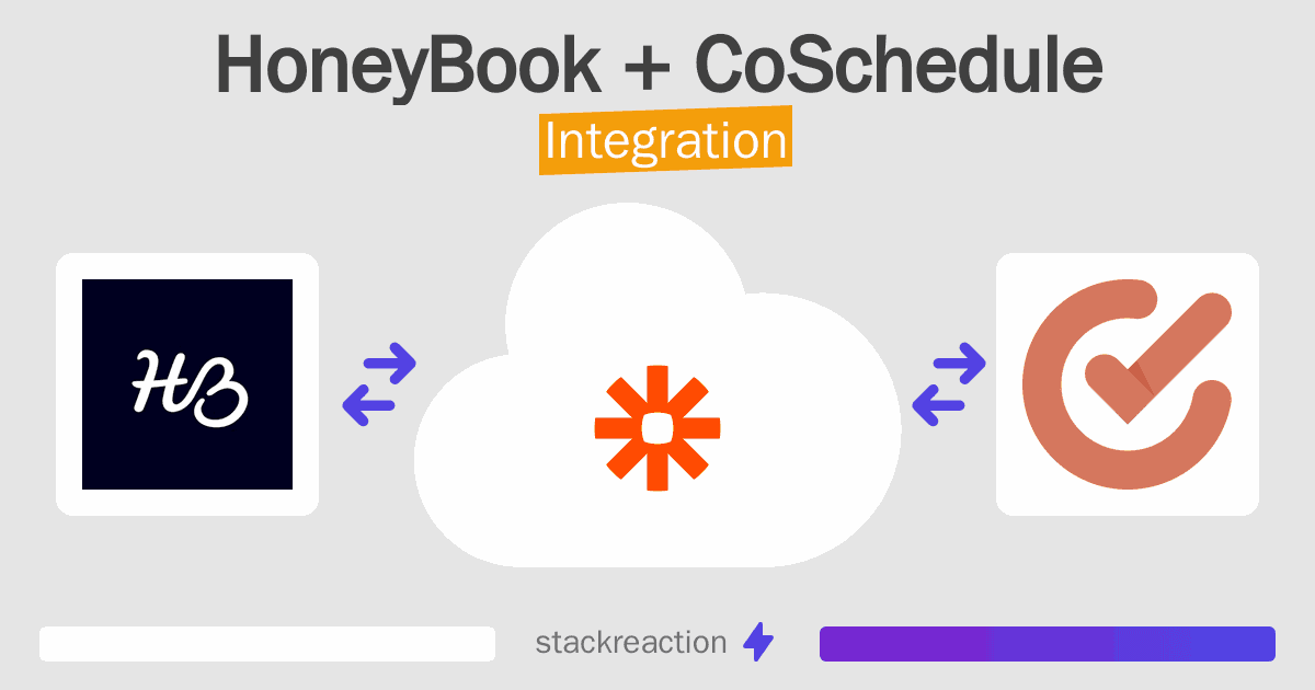 HoneyBook and CoSchedule Integration