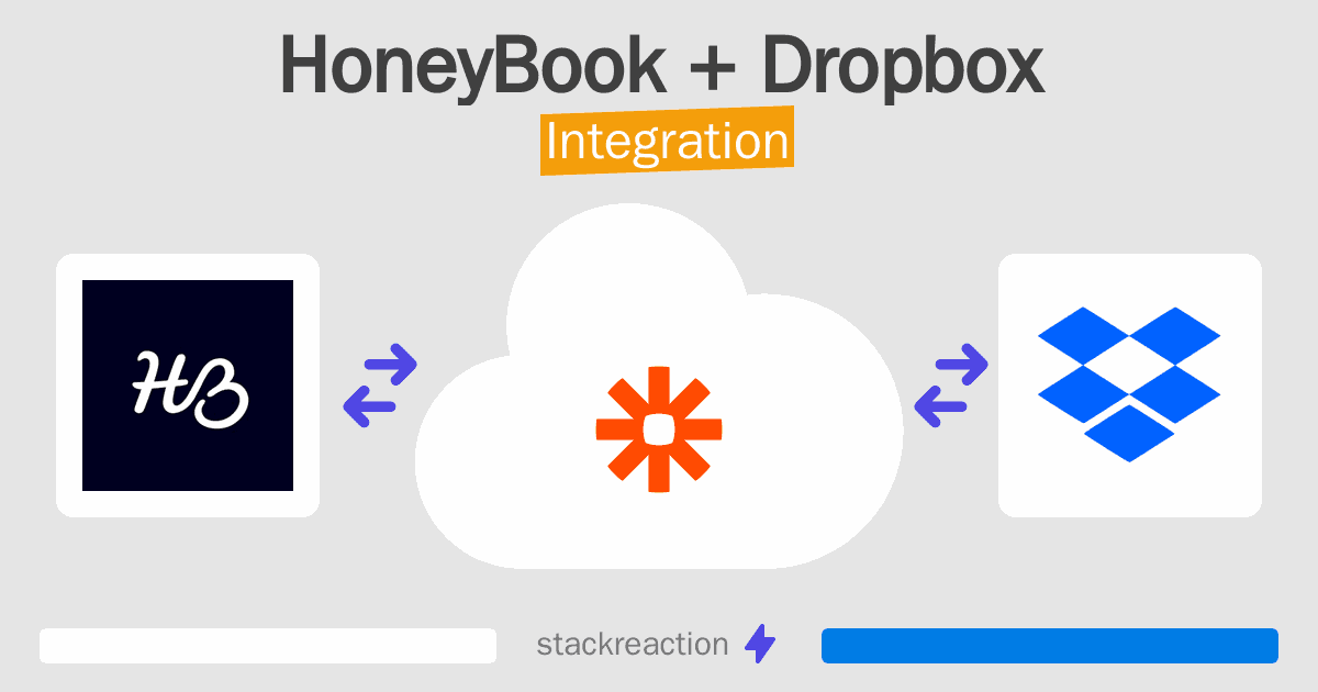 HoneyBook and Dropbox Integration