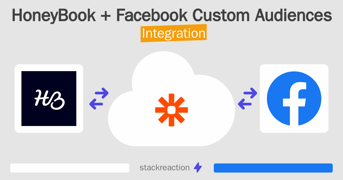 HoneyBook and Facebook Custom Audiences Integration