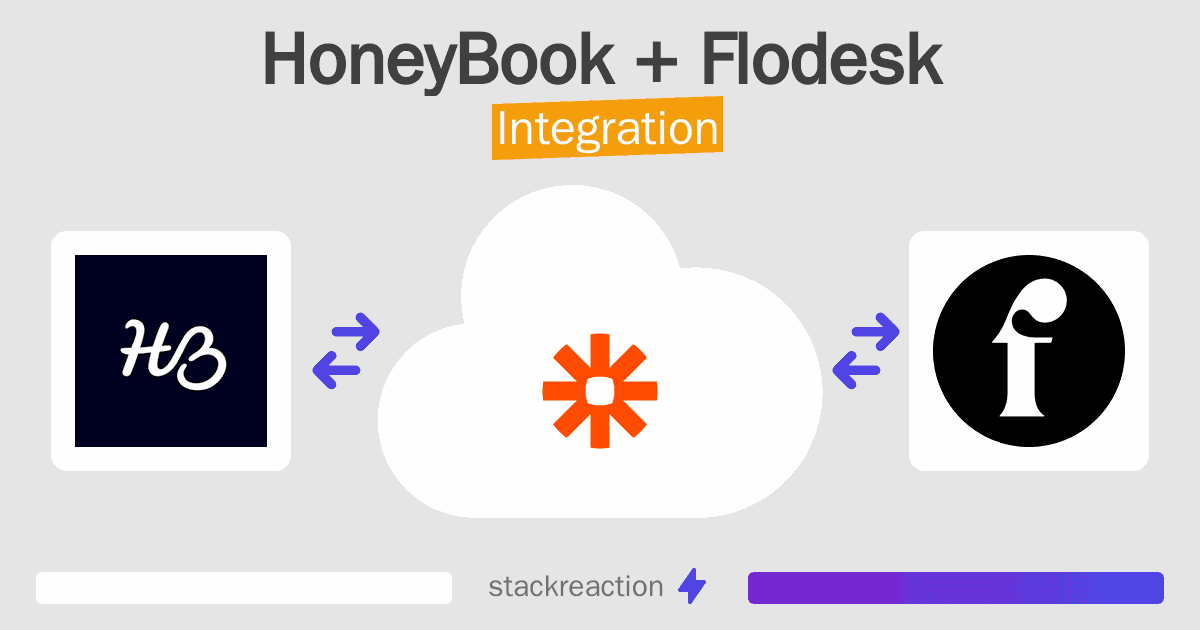 HoneyBook and Flodesk Integration