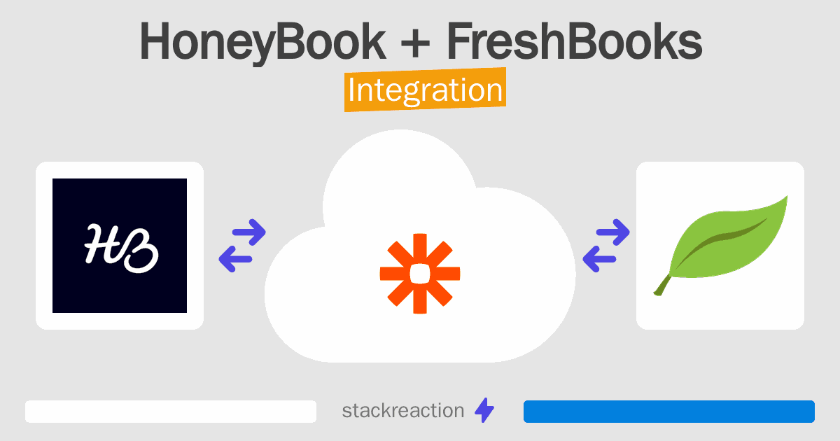 HoneyBook and FreshBooks Integration