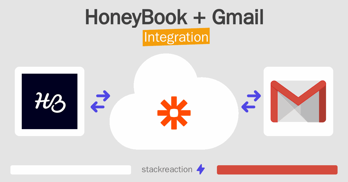 HoneyBook and Gmail Integration