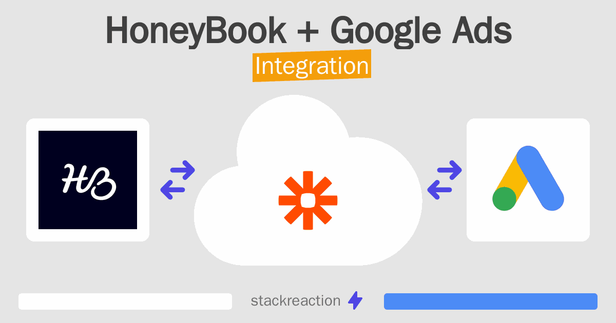 HoneyBook and Google Ads Integration