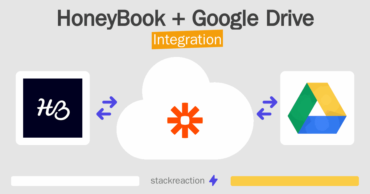 HoneyBook and Google Drive Integration