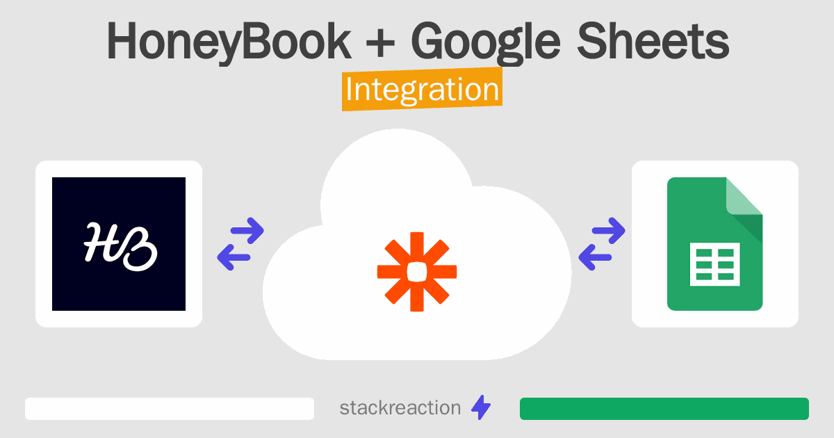 HoneyBook and Google Sheets Integration