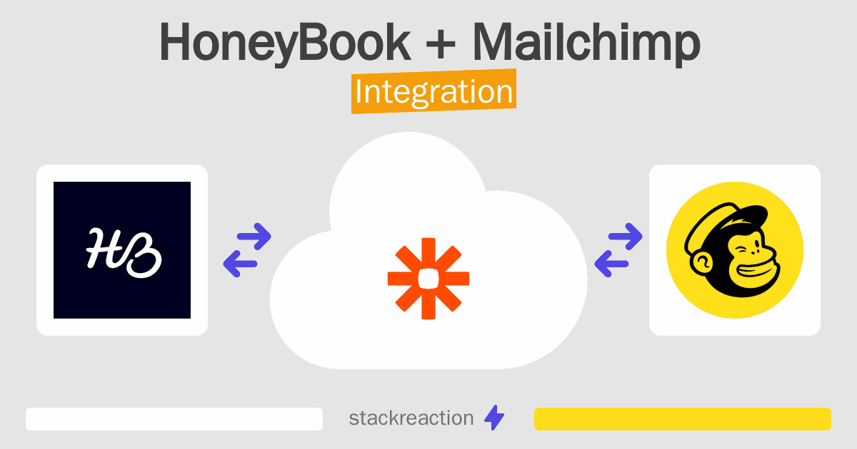 HoneyBook and Mailchimp Integration