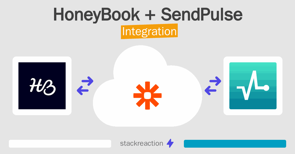 HoneyBook and SendPulse Integration