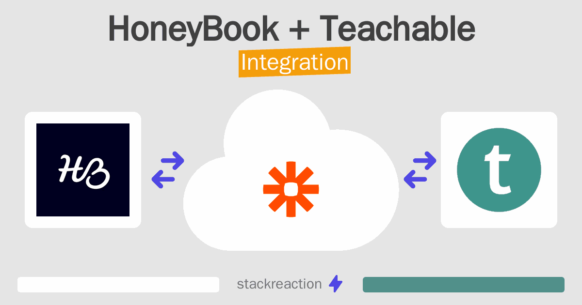 HoneyBook and Teachable Integration