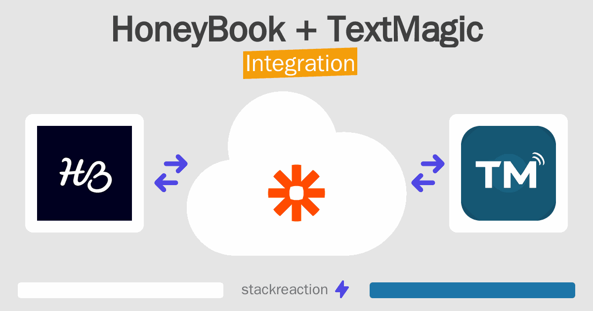 HoneyBook and TextMagic Integration