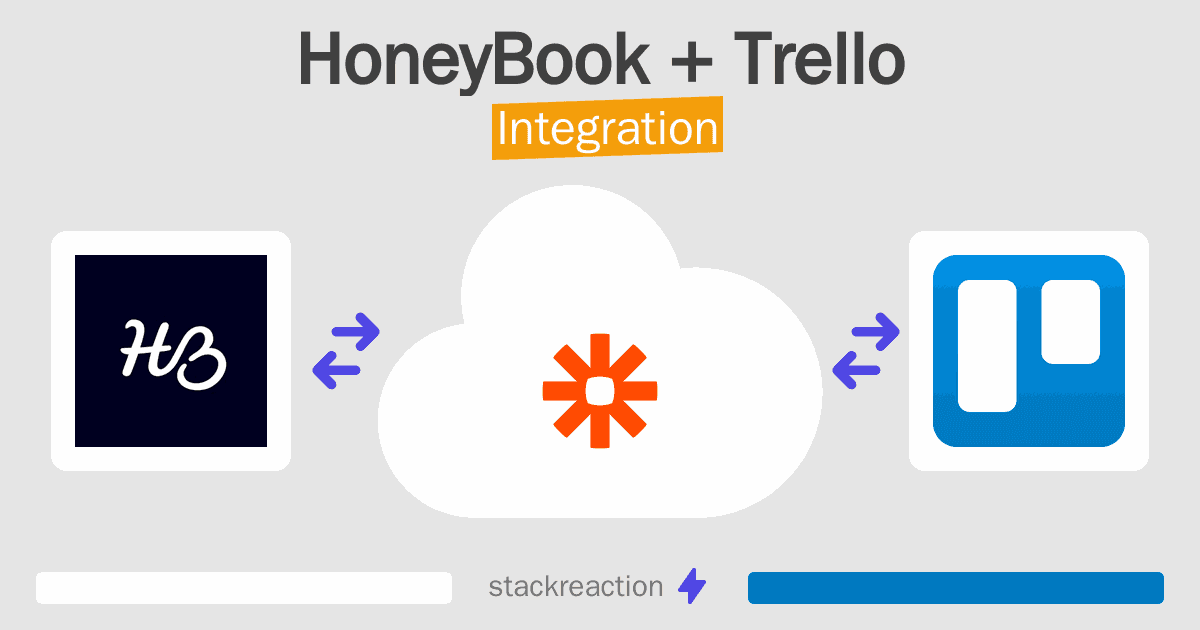 HoneyBook and Trello Integration