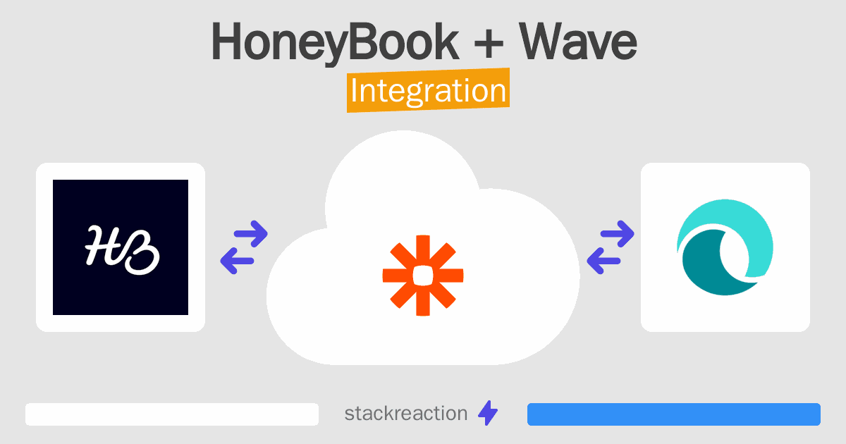 HoneyBook and Wave Integration