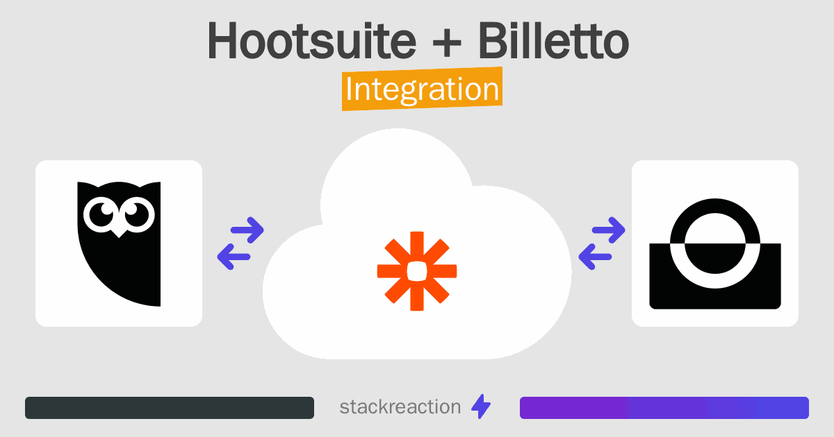 Hootsuite and Billetto Integration