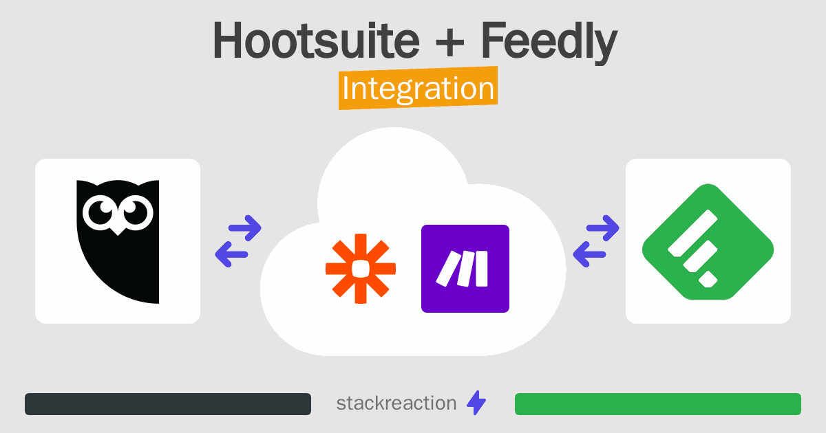 Hootsuite and Feedly Integration