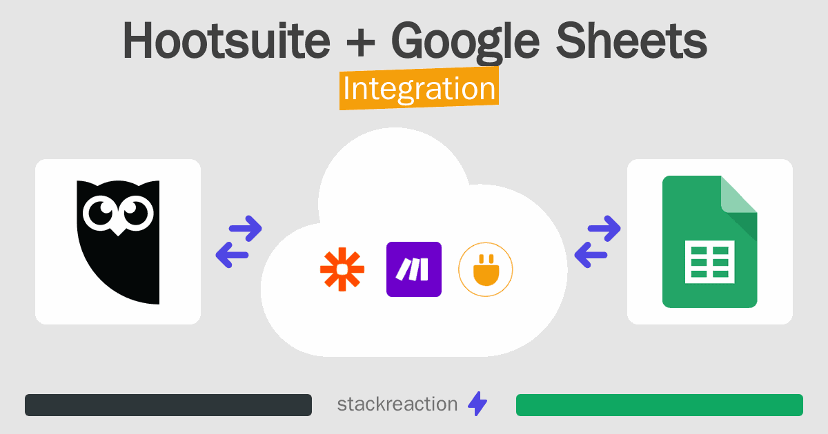 Hootsuite and Google Sheets Integration