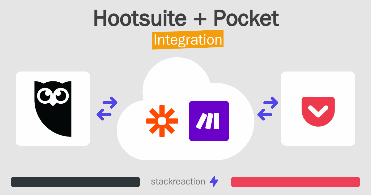 Hootsuite and Pocket Integration