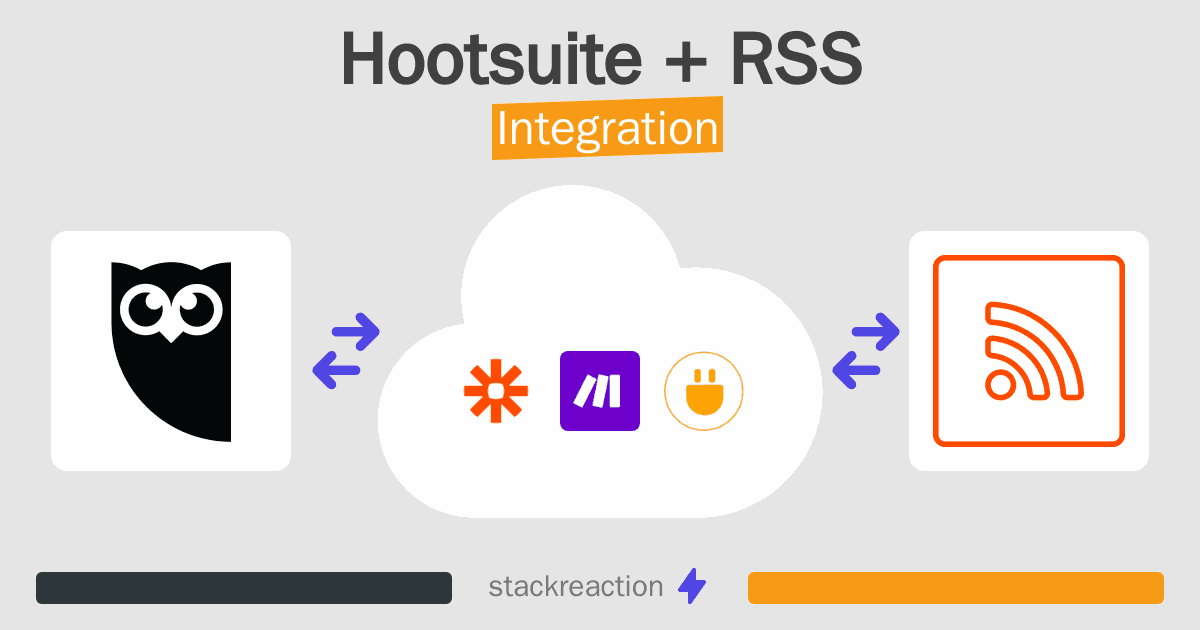 Hootsuite and RSS Integration