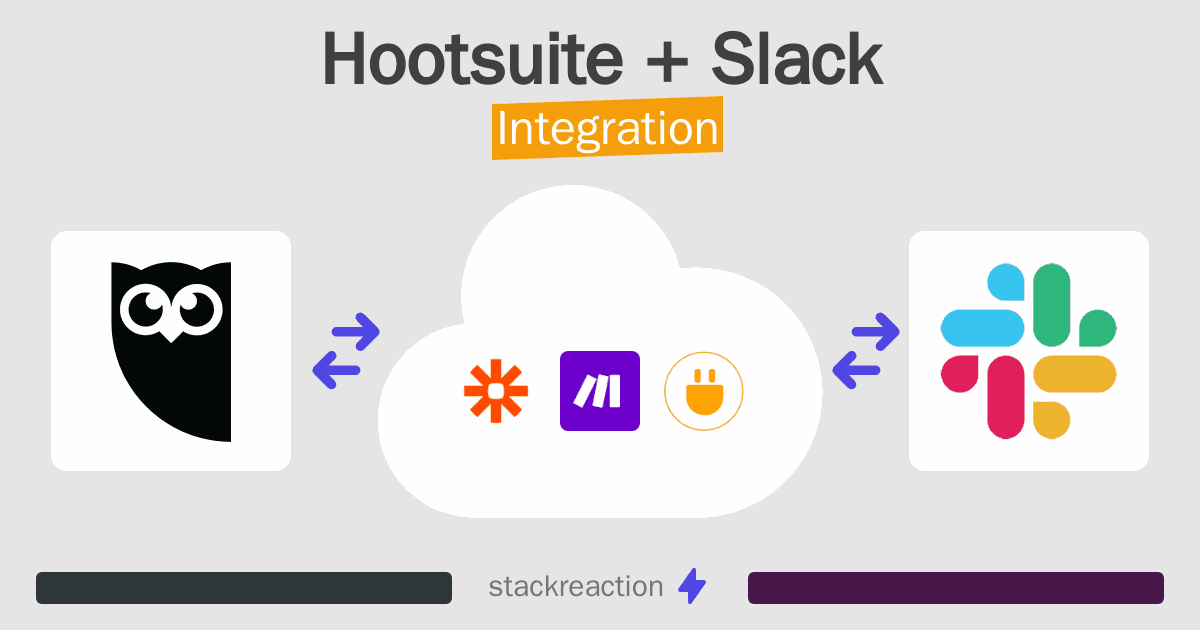 Hootsuite and Slack Integration