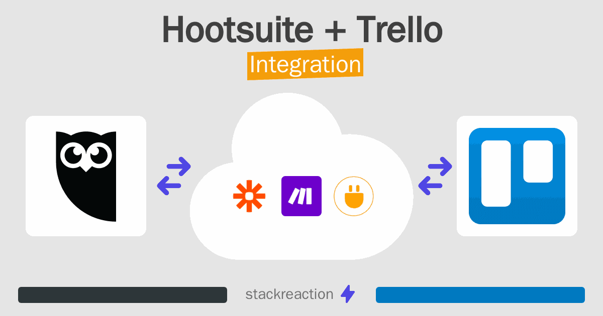 Hootsuite and Trello Integration