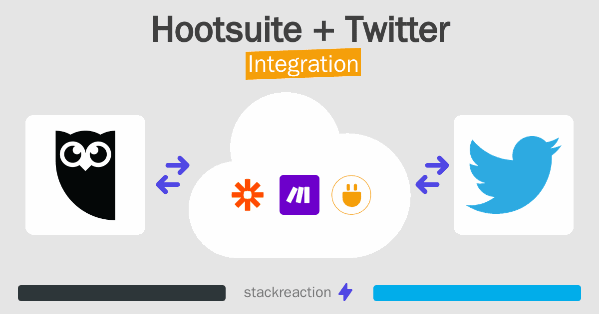 Hootsuite and Twitter Integration