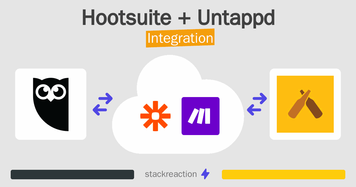 Hootsuite and Untappd Integration