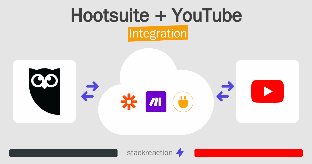 Hootsuite and YouTube Integration