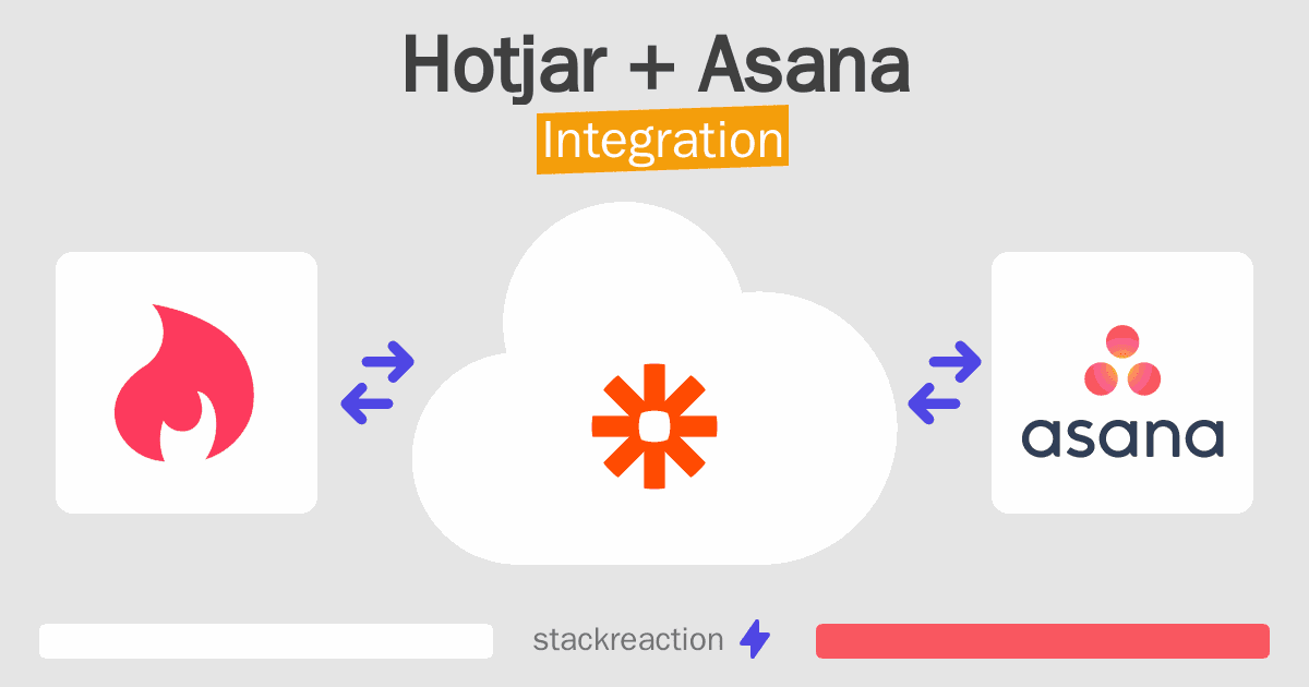 Hotjar and Asana Integration
