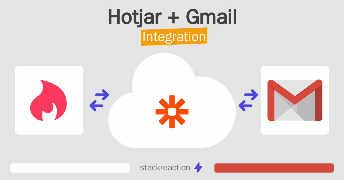 Hotjar and Gmail Integration