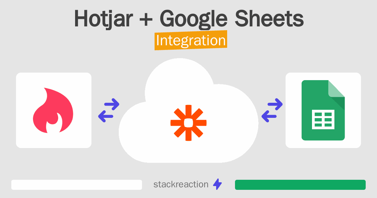 Hotjar and Google Sheets Integration