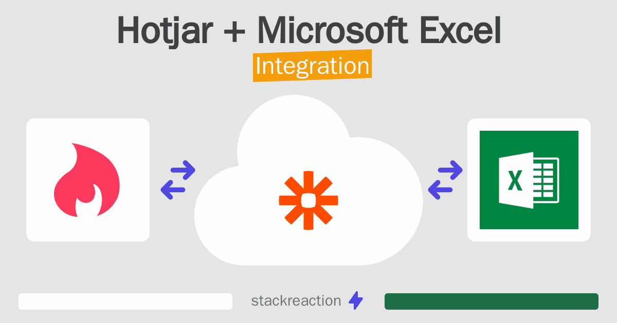 Hotjar and Microsoft Excel Integration