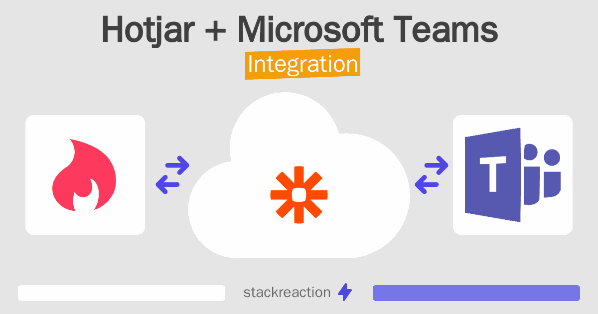Hotjar and Microsoft Teams Integration