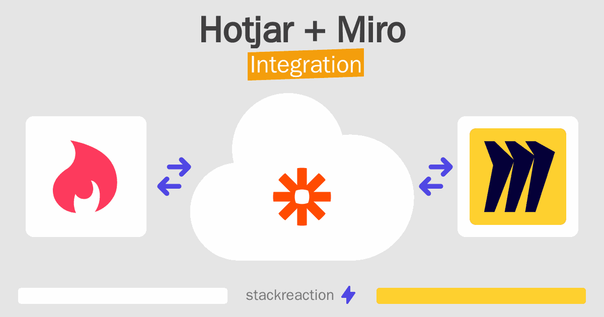Hotjar and Miro Integration