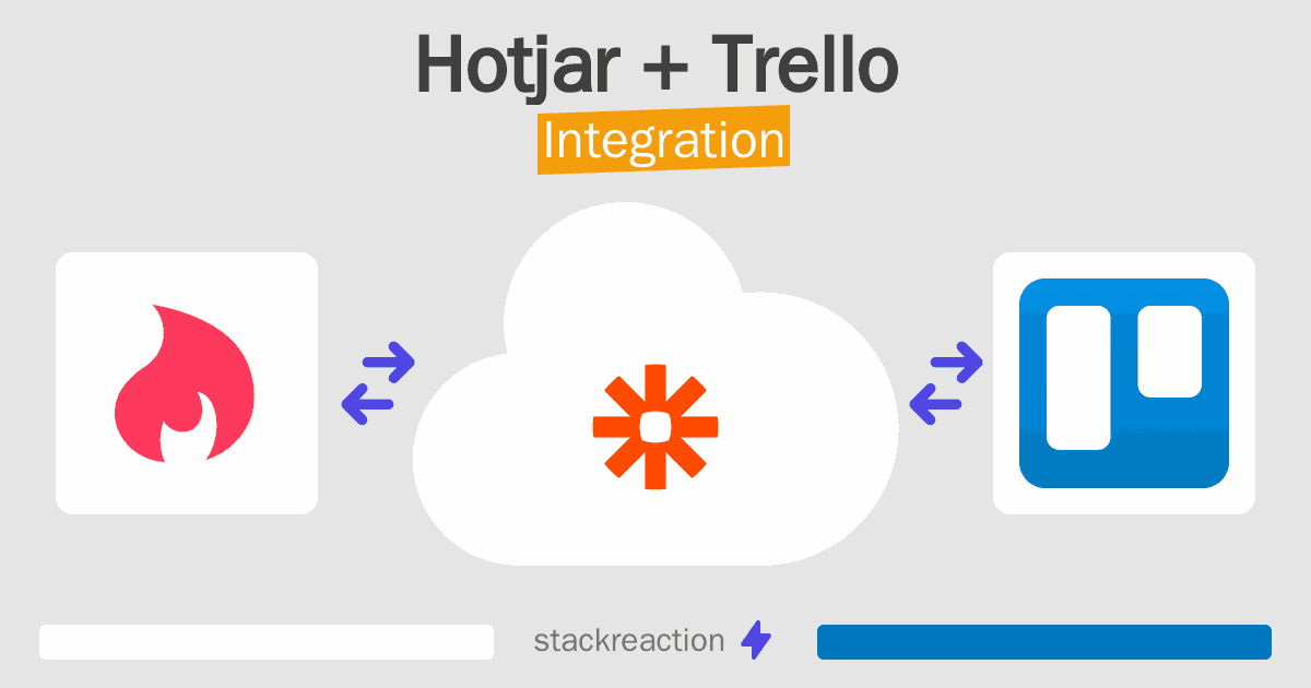 Hotjar and Trello Integration