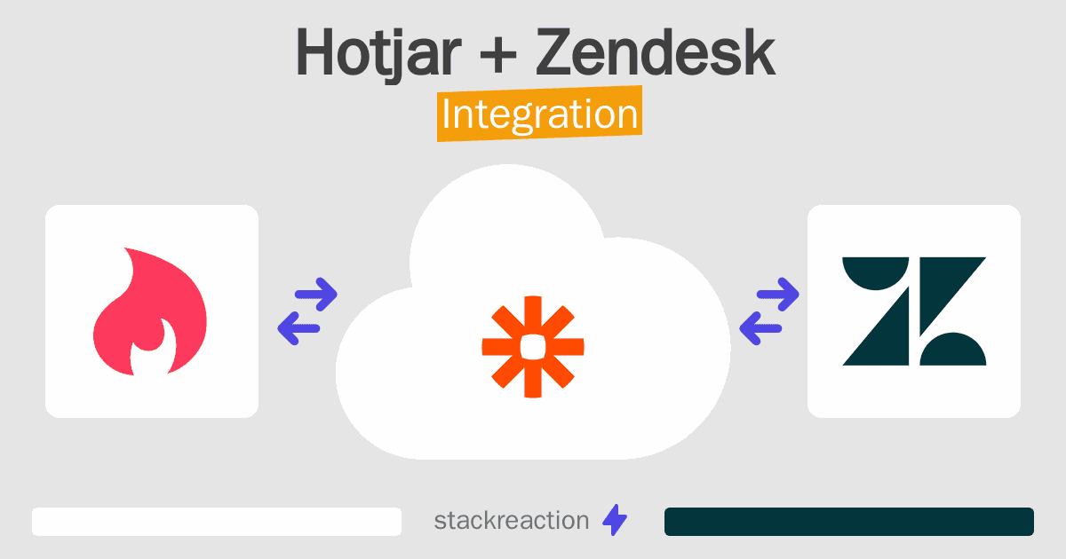 Hotjar and Zendesk Integration
