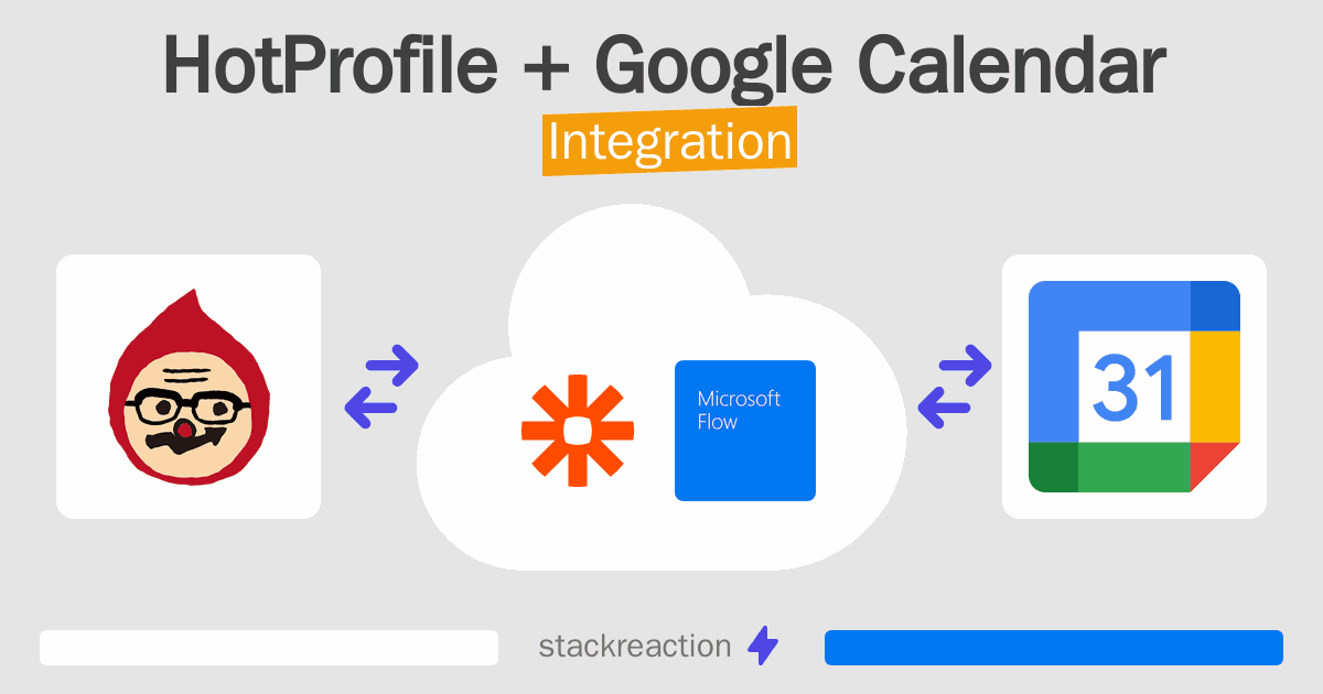 HotProfile and Google Calendar Integration