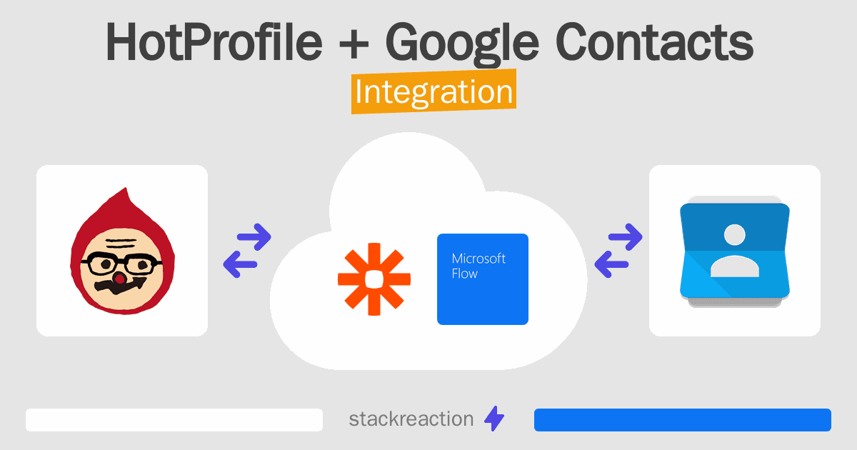 HotProfile and Google Contacts Integration