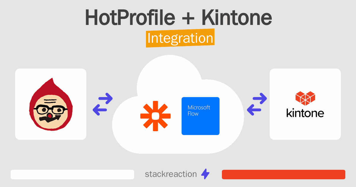 HotProfile and Kintone Integration