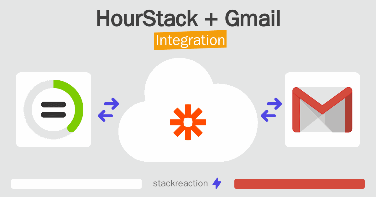 HourStack and Gmail Integration
