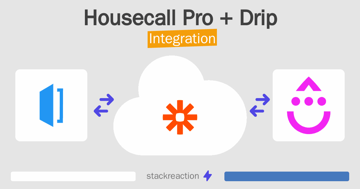 Housecall Pro and Drip Integration
