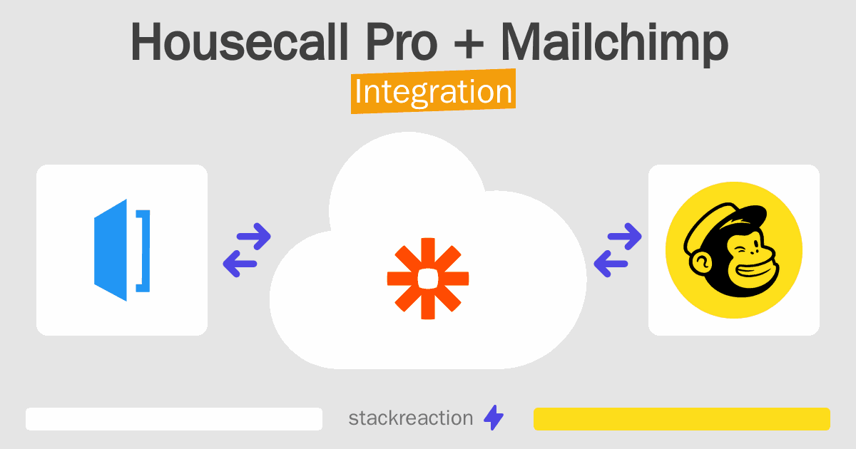 Housecall Pro and Mailchimp Integration