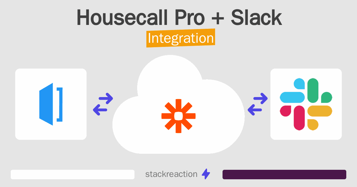 Housecall Pro and Slack Integration