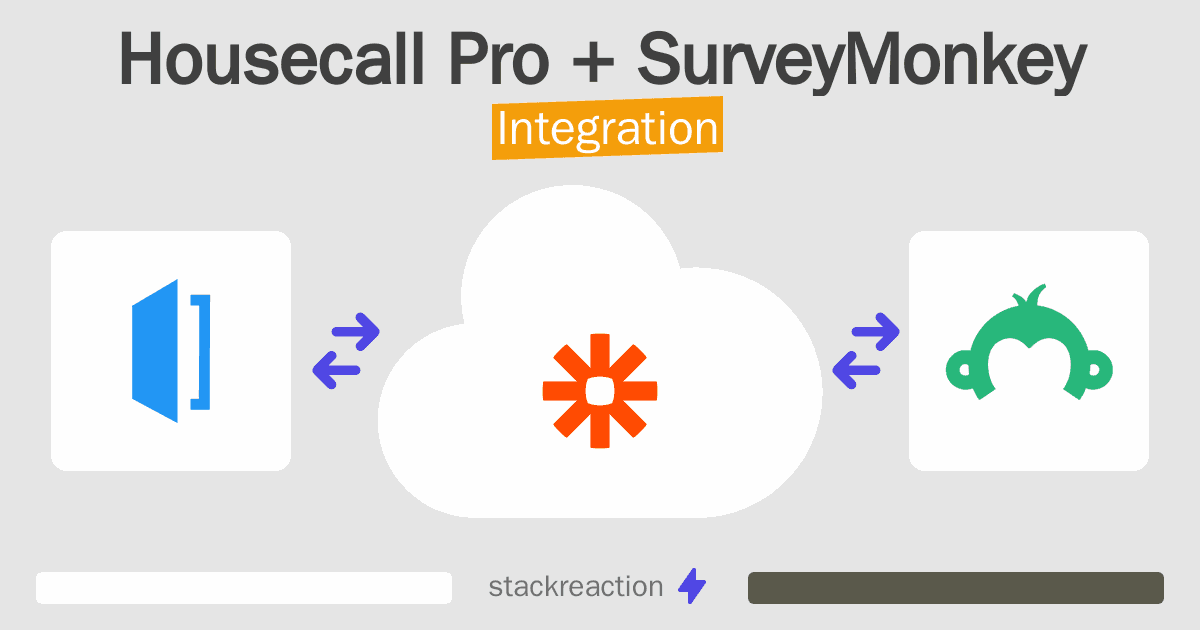 Housecall Pro and SurveyMonkey Integration