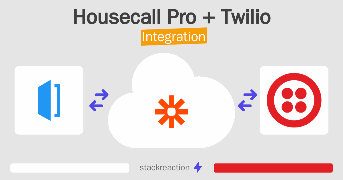 Housecall Pro and Twilio Integration