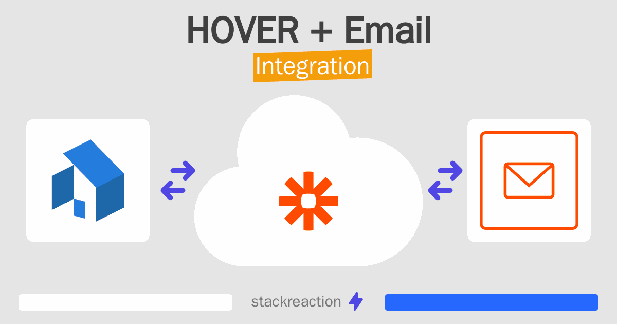 HOVER and Email Integration
