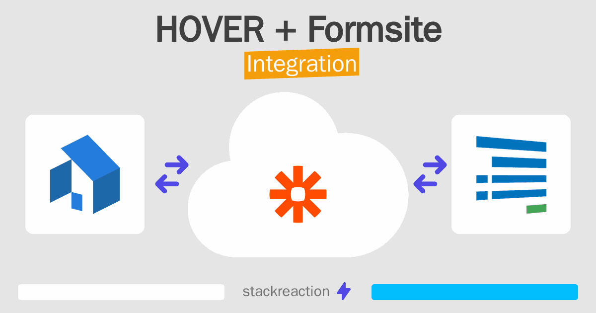 HOVER and Formsite Integration