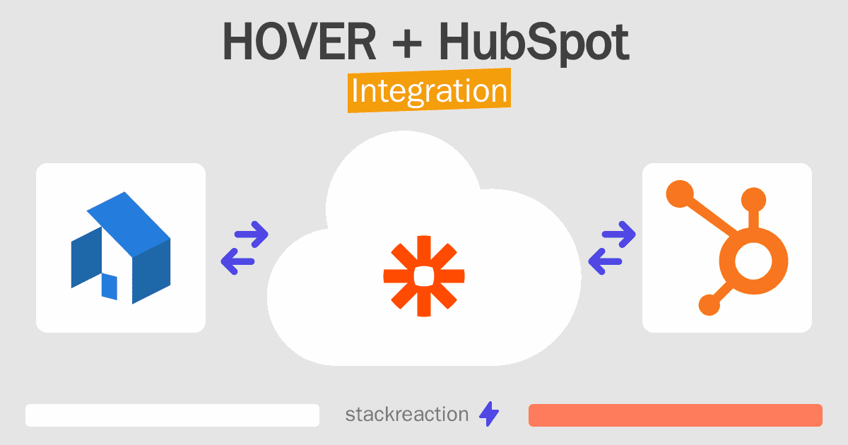 HOVER and HubSpot Integration