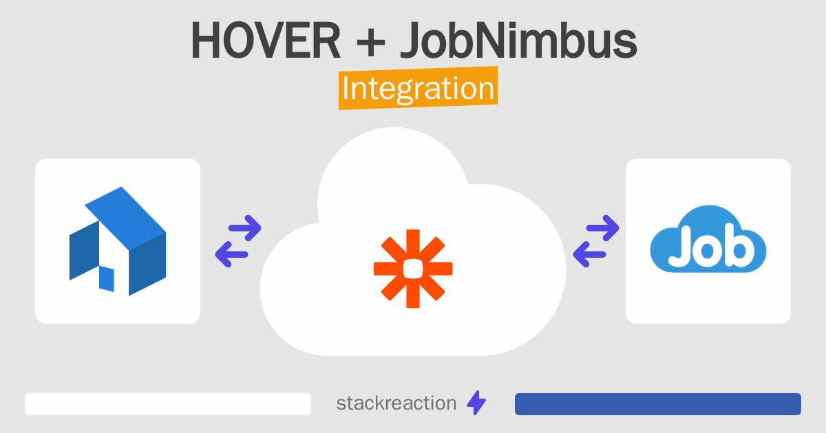 HOVER and JobNimbus Integration