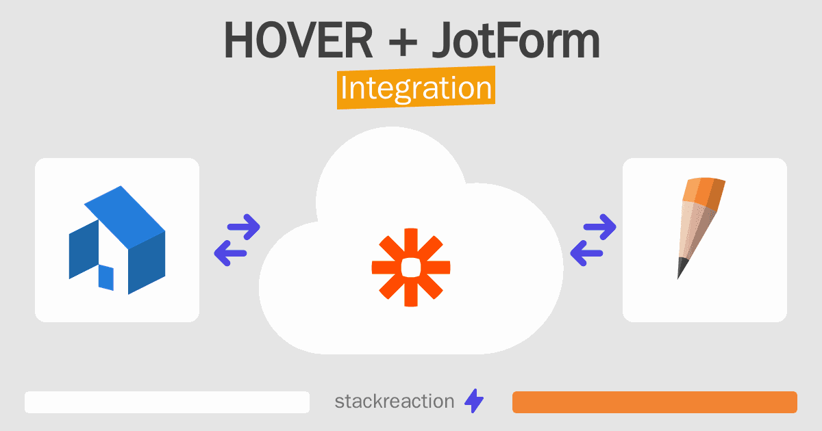 HOVER and JotForm Integration