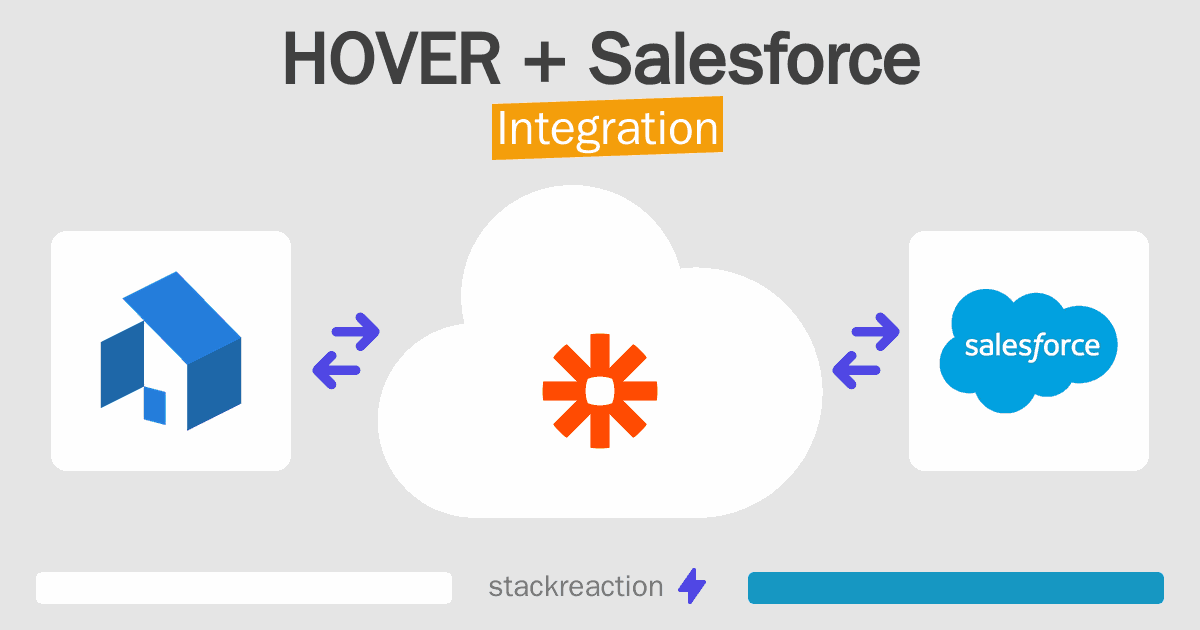 HOVER and Salesforce Integration